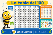 Infografía en español con la tabla del 100 y sus patrones numéricos