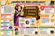Infografía en español sobre quién fue Ada Lovelace, fiel al diseño visual del curso original