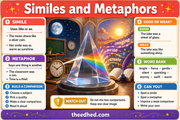 Grade 3 Infographic 01 preview included in the Grades 1–5 Creative Writing Mastery BUNDLE