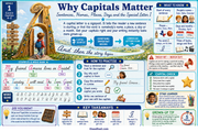 Why Capitals Matter cursive handwriting infographic for children aged 7–9