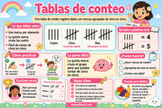 Infografía Tablas de conteo