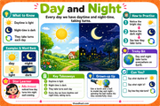Day and Night educational infographic showing light daytime and dark night-time for children