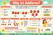 Infografik „Was ist Addieren“ aus dem Kurs Addition bis 20