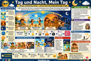 Infografik „Tag und Nacht Mein Tag“ aus dem Kurs Uhrzeiten und Kalender für Kinder
