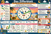 Infografik „Das Zifferblatt“ aus dem Kurs Uhrzeiten und Kalender für Kinder