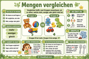 Infografik „Mengen vergleichen“ aus dem Kurs Mehr, weniger und gleich