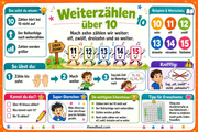 Infografik „Weiterzaehlen ueber 10“ aus dem Kurs Zählen bis 100