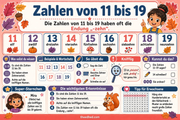 Infografik „Zahlen von 11 bis 19“ aus dem Kurs Zählen bis 100