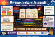Kreatives Schreiben – Infografik 1 aus dem Lernpaket von Edhed Learning