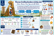 Infografik „Warum Grossbuchstaben wichtig sind“ aus dem Kurs Schreibschrift-Großbuchstaben A–Z