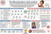 Infografik „Grossbuchstaben sind anders“ aus dem Kurs Schreibschrift-Großbuchstaben A–Z