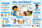Infografik „Was sind Daten“ aus dem Kurs Daten und Diagramme für Kinder