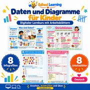 Daten und Diagramme für Kinder: Edhed Learning Titelbild mit vier Materialvorschauen