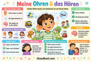 Ohren und wie ich höre – Infografik 1 aus dem Lernpaket von Edhed Learning