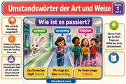 Sprachlern-Bundle 2 – Infografik 1 aus dem Lernpaket von Edhed Learning