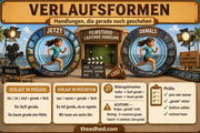 Sprachlern-Bundle 3 – Infografik 2 aus dem Lernpaket von Edhed Learning