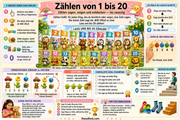 Infografik „Zählen von 1 bis 20“ aus dem Kurs Zählen und Messen leicht gemacht