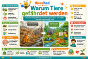 Bedrohte Tiere – Infografik 2 aus dem Lernpaket von Edhed Learning