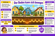 Erdbeben verstehen – Infografik 1 aus dem Lernpaket von Edhed Learning