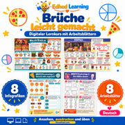 Brüche leicht gemacht: Edhed Learning Titelbild mit vier Materialvorschauen