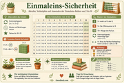 Infografik „Einmaleins Sicherheit“ aus dem Kurs Mathe-Arbeitsblätter Klasse 3
