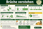 Infografik „Brueche verstehen“ aus dem Kurs Mathe-Arbeitsblätter Klasse 3