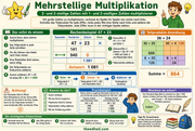 Infografik „Mehrstellige Multiplikation“ aus dem Kurs Mathe-Arbeitsblätter Klasse 4