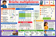 Infografik „Brueche multiplizieren“ aus dem Kurs Mathe-Arbeitsblätter Klasse 5