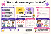 Infografik „Was ist ein zusammengesetztes Wort“ aus dem Kurs Zusammengesetzte Wörter bauen