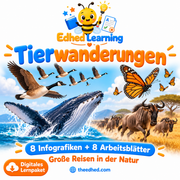 Tierwanderungen – 8 Infografiken + 8 Arbeitsblätter – Edhed Learning