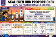 Infografik „Skalieren und Proportionen“ aus dem Kurs Textaufgaben Klasse 3