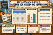Infografik „Prozente von Mengen und Veraenderung“ aus dem Kurs Textaufgaben Klasse 5