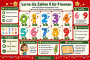 Infografik „Lerne die Zahlen 0 bis 9 kennen“ aus dem Kurs Zahlen schreiben lernen: 0 bis 9