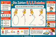 Infografik „Die Zahlen 0 1 2 3 schreiben“ aus dem Kurs Zahlen schreiben lernen: 0 bis 9