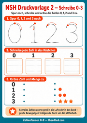Arbeitsblatt „Schreibe 0 3“ aus dem Kurs Zahlen schreiben lernen: 0 bis 9