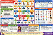 Englische Laute entdecken – Infografik 1 aus dem Lernpaket von Edhed Learning
