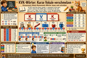 Englische Laute entdecken – Infografik 2 aus dem Lernpaket von Edhed Learning