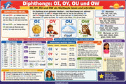 Englische Wortmuster – Infografik 1 aus dem Lernpaket von Edhed Learning
