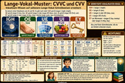 Englische Wortmuster – Infografik 2 aus dem Lernpaket von Edhed Learning
