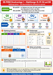 Englische Wortmuster – Arbeitsblatt 1 aus dem Lernpaket von Edhed Learning