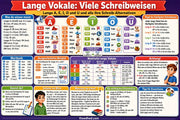 Englische Wörter entschlüsseln – Infografik 1 aus dem Lernpaket von Edhed Learning
