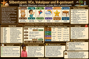 Englische Wörter entschlüsseln – Infografik 2 aus dem Lernpaket von Edhed Learning