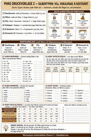 Englische Wörter entschlüsseln – Arbeitsblatt 2 aus dem Lernpaket von Edhed Learning