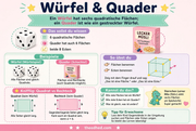 Infografik „Wuerfel und Quader“ aus dem Kurs 3D-Formen und ihre Flächen