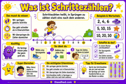 Infografik „Was ist Schrittezaehlen“ aus dem Kurs Zählen in 2er-, 5er- und 10er-Schritten