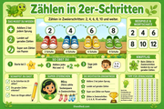 Infografik „Zählen in 2er Schritten“ aus dem Kurs Zählen in 2er-, 5er- und 10er-Schritten