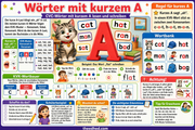 Englische Rechtschreibung – Infografik 1 aus dem Lernpaket von Edhed Learning