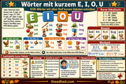 Englische Rechtschreibung – Infografik 2 aus dem Lernpaket von Edhed Learning
