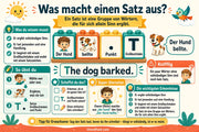Infografik: Was macht einen Satz aus – Sätze schreiben lernen von Edhed Learning