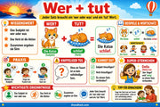 Infografik: Wer plus tut – Sätze schreiben lernen von Edhed Learning